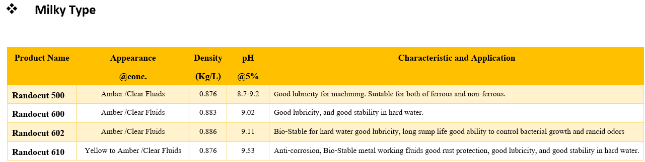 Water-soluble-cutting-01-list-น้ำมันหล่อเย็นอุตสาหกรรม-น้ำยาหล่อเย็น-98oils