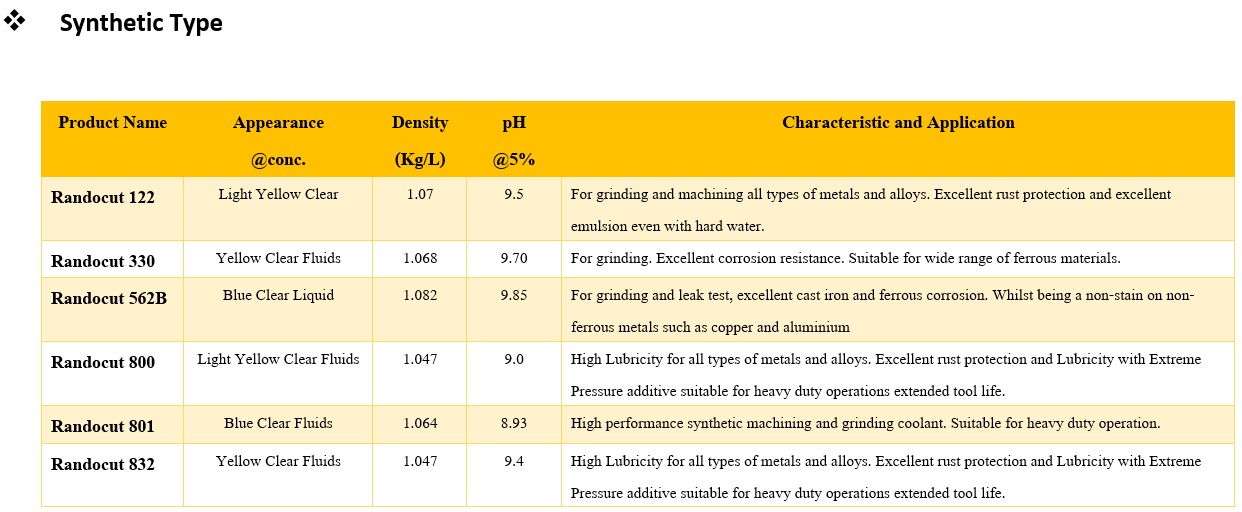 Water-soluble-cutting-02-list-น้ำมันหล่อเย็นอุตสาหกรรม-น้ำยาหล่อเย็น-98oils